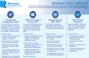 mktg_sample-rev-simplified_cycle_svcs